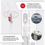 Ein stabiles 5G-Netz erhöht die Sicherheit im Straßenverkehr
