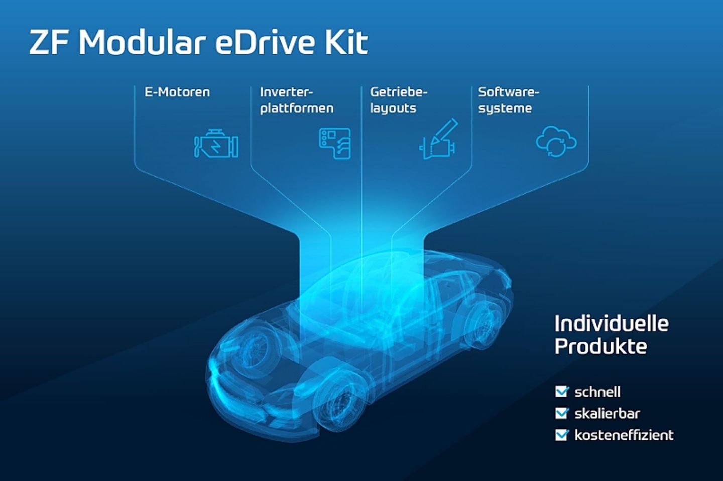 Die Vorteile des eDrive Kits