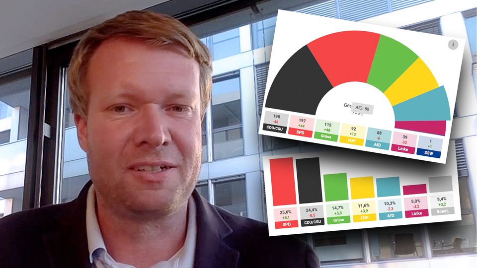 Bundestagswahl: Thomas Steinmann zur den ersten Prognosen Bundestagswahl: Thomas Steinmann zur den ersten Prognosen