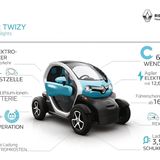 Renault Twizy