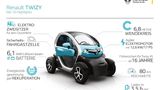 Renault Twizy