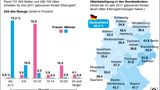Das Elterngeld ist eine komplexe Sache. Planen Sie die erste Zeit nach der Geburt.