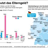 Das Elterngeld ist eine komplexe Sache. Planen Sie die erste Zeit nach der Geburt.