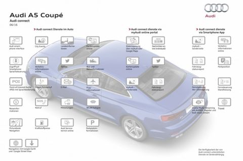Bei einem vernetzten Fahrzeug ist die Software ein entscheidender Stellhebel