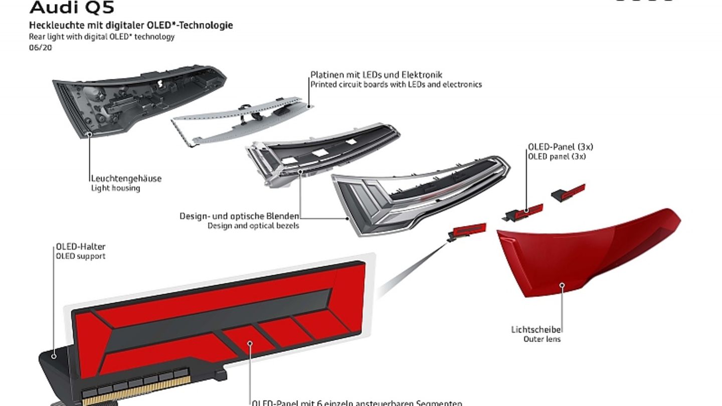 Lighting technology through the ages: back to the future