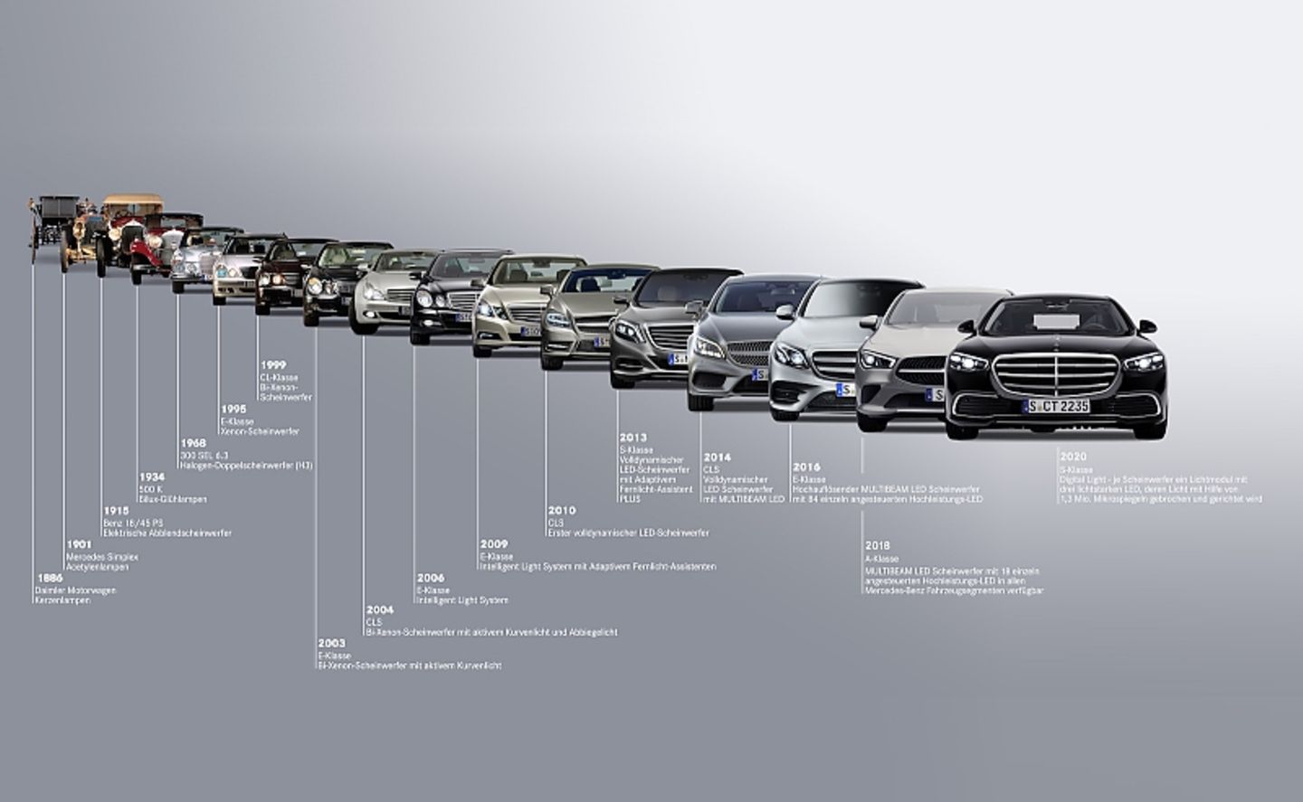 Lichttechnik Mercedes