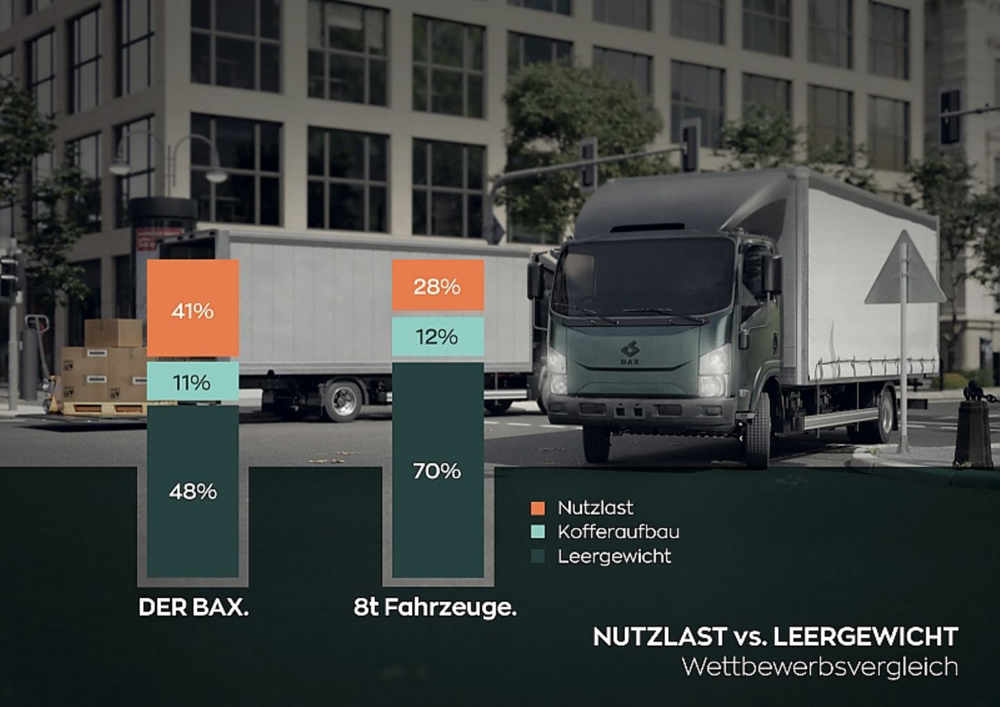 Bax 7.5 LKW