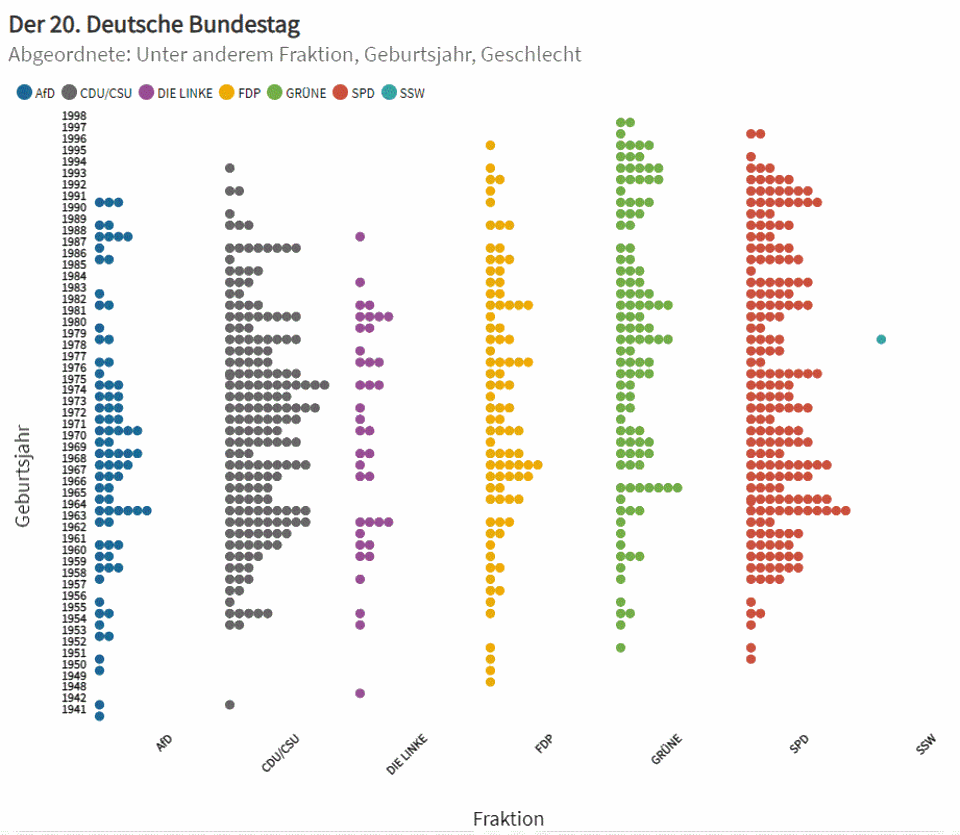 Interaktive Grafik: Frauenanteil und Altersverteilung: Das ist der neue Bundestag Interaktive Grafik: Frauenanteil und Altersverteilung: Das ist der neue Bundestag