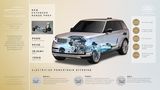 Range Rover 2022