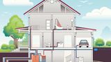 Wärmepumpe im Haus
