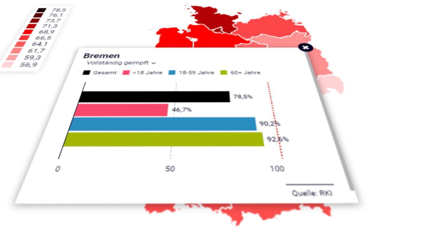 Covid-19: This is how the federal states are making progress with vaccination quotas