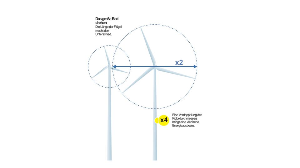 Windräder für die Republik: Sieben: Warum diese Zahl ganz Deutschland beschäftigen muss! Windräder für die Republik: Sieben: Warum diese Zahl ganz Deutschland beschäftigen muss!