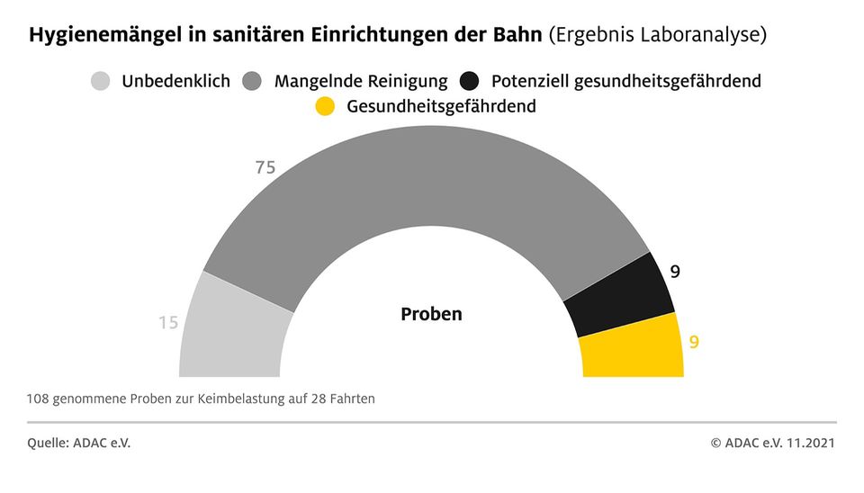 Licht- und Schattenseiten: ADAC Test: Was Reisende bei der Bahn am meisten nervt Licht- und Schattenseiten: ADAC Test: Was Reisende bei der Bahn am meisten nervt