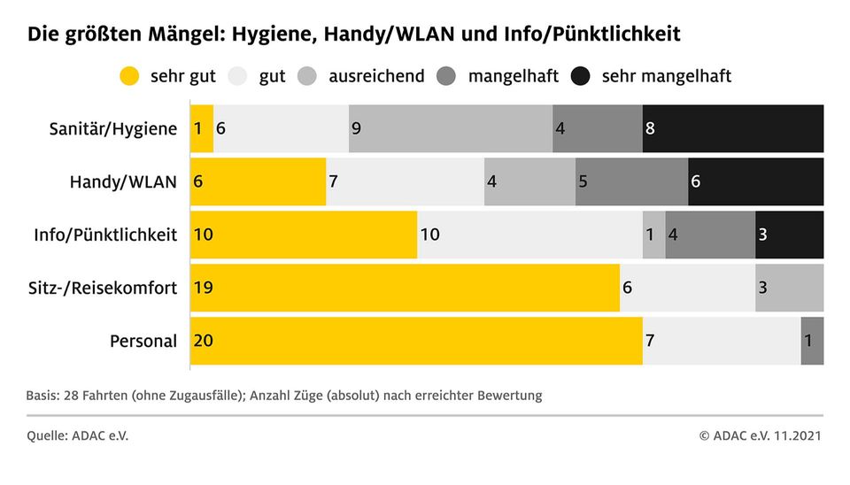 Was Bahnkunden nervt Was Bahnkunden nervt