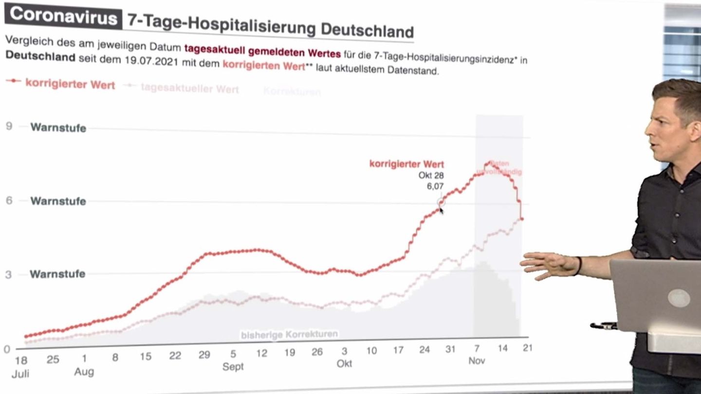 Aktuelle Corona-Lage: Warum die Hospitalisierungsrate eine falsche Sicherheit vermittelt