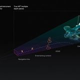 So funktioniert WayRay