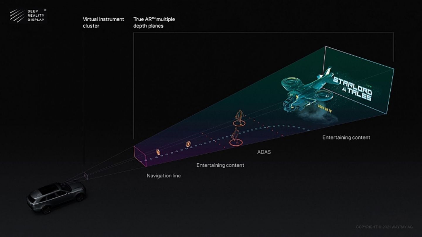 So funktioniert WayRay