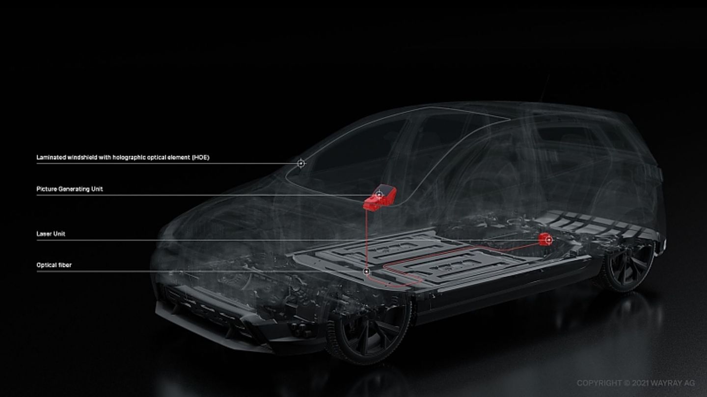 So wird das WayRay System in das Auto integriert