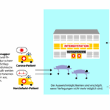 Schritt für Schritt: Wer erhält die lebensrettende Behandlung – und wer nicht? Nach diesen Empfehlungen entscheiden Ärzte und Pflegepersonal im Ernstfall