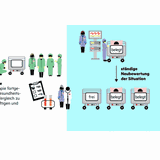 Infografik: Auf Leben und Tod