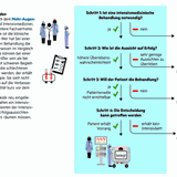 Infografik: Auf Leben und Tod