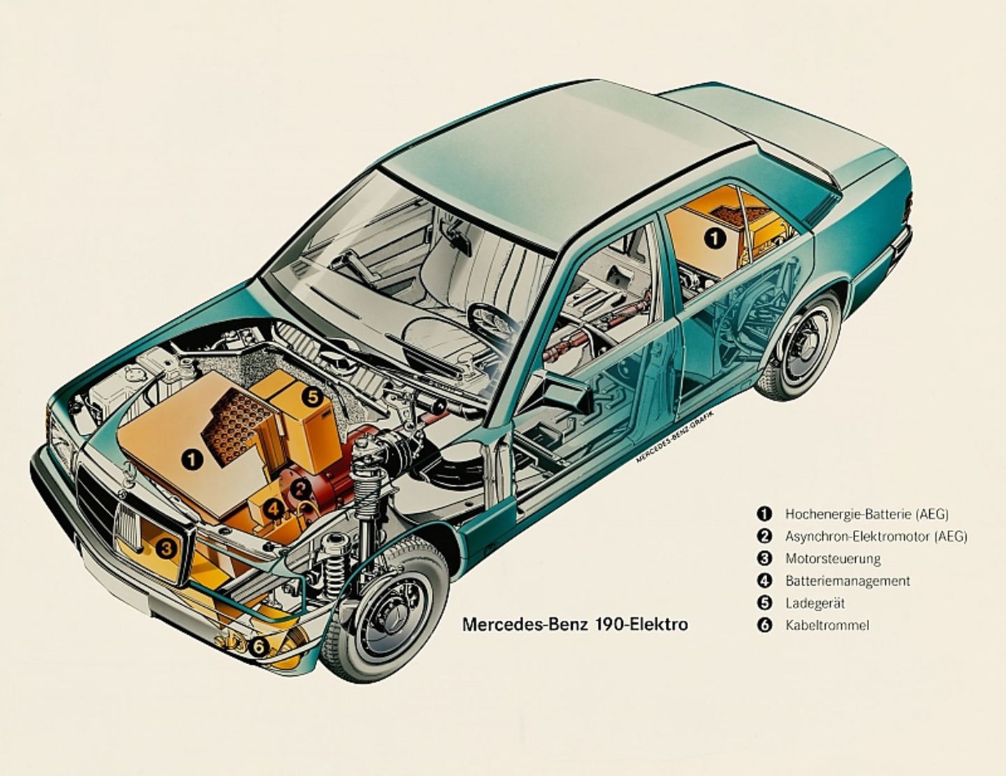 Das Innenleben des Mercedes Benz 190 E Elektro
