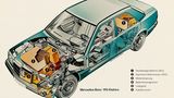 Das Innenleben des Mercedes Benz 190 E Elektro