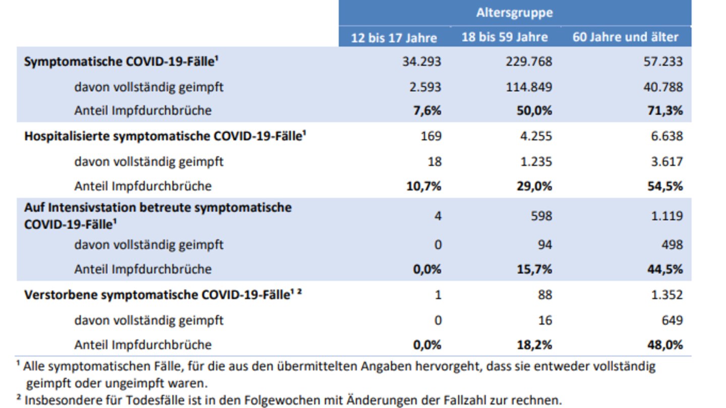 RKI Wochenbericht