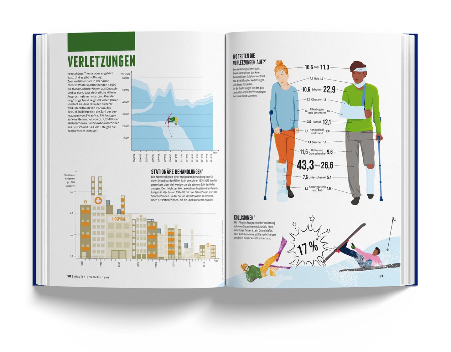 Das Skibuch