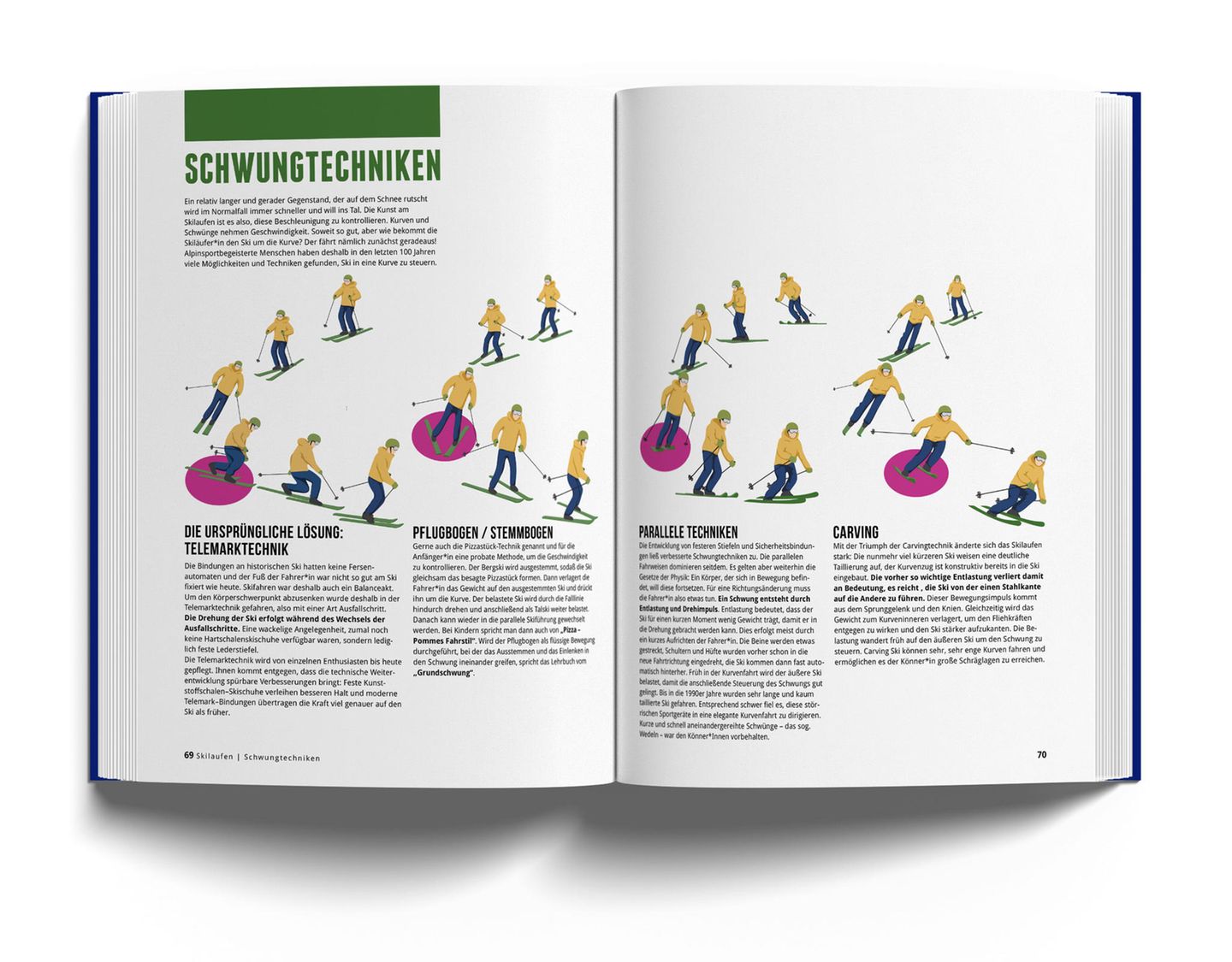 Das Skibuch