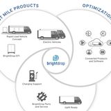 Bright Drop Elektrolieferwagen