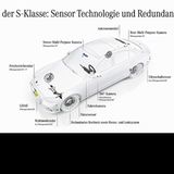 Mercedes Drive Pilot