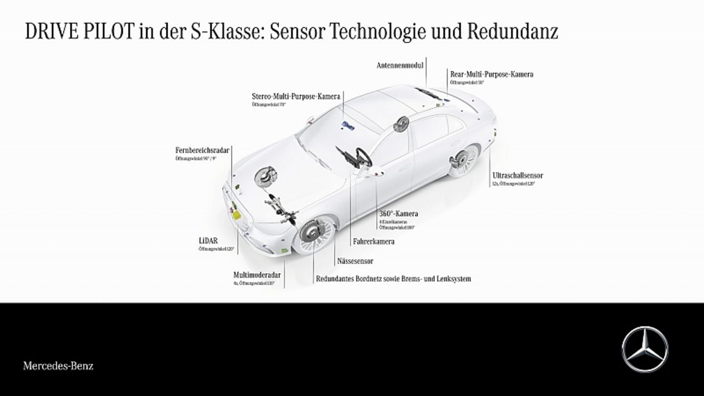 KBA approval for Mercedes DrivePilot: moon landing