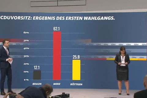 Video: Friedrich Merz wird neuer CDU-Chef