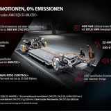 Mercedes AMG EQS 53 4matic