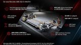 Mercedes AMG EQS 53 4matic