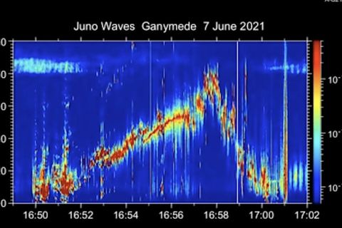 Außerirdische Aufnahmen: NASA veröffentlicht unheimliches Audiofile