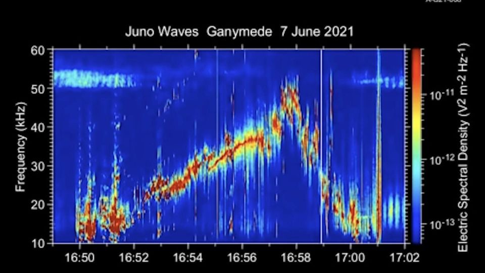 Außerirdische Aufnahmen: NASA veröffentlicht unheimliches Audiofile Außerirdische Aufnahmen: NASA veröffentlicht unheimliches Audiofile