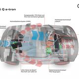 Das Kühlkonzept der Audi RS Q e-tron ist komplex