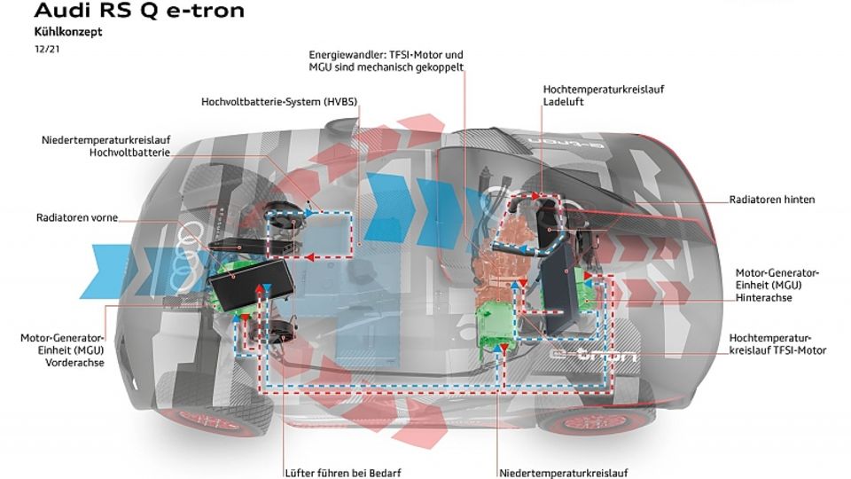 Das Kühlkonzept der Audi RS Q e-tron ist komplex