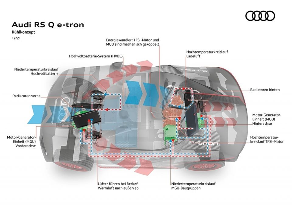 Das Kühlkonzept der Audi RS Q e-tron ist komplex