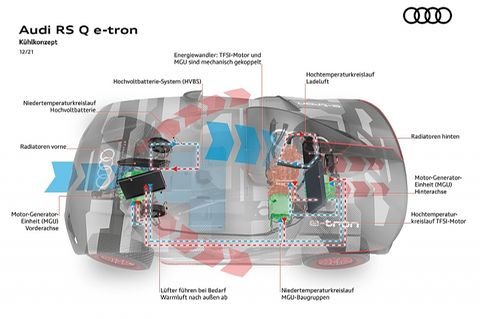 Das Kühlkonzept der Audi RS Q e-tron ist komplex