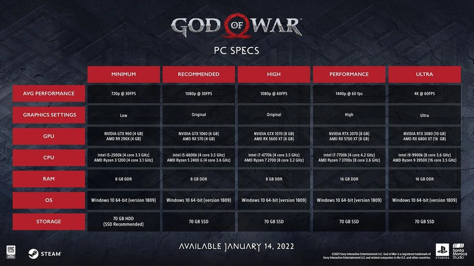 Hardware-Anforderungen für God of War Hardware-Anforderungen für God of War