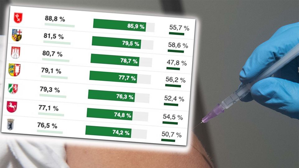 Inzidenz geht sprunghaft nach oben – Weltärztechef gibt Ausblick, wann die Zahlen wieder sinken Inzidenz geht sprunghaft nach oben – Weltärztechef gibt Ausblick, wann die Zahlen wieder sinken