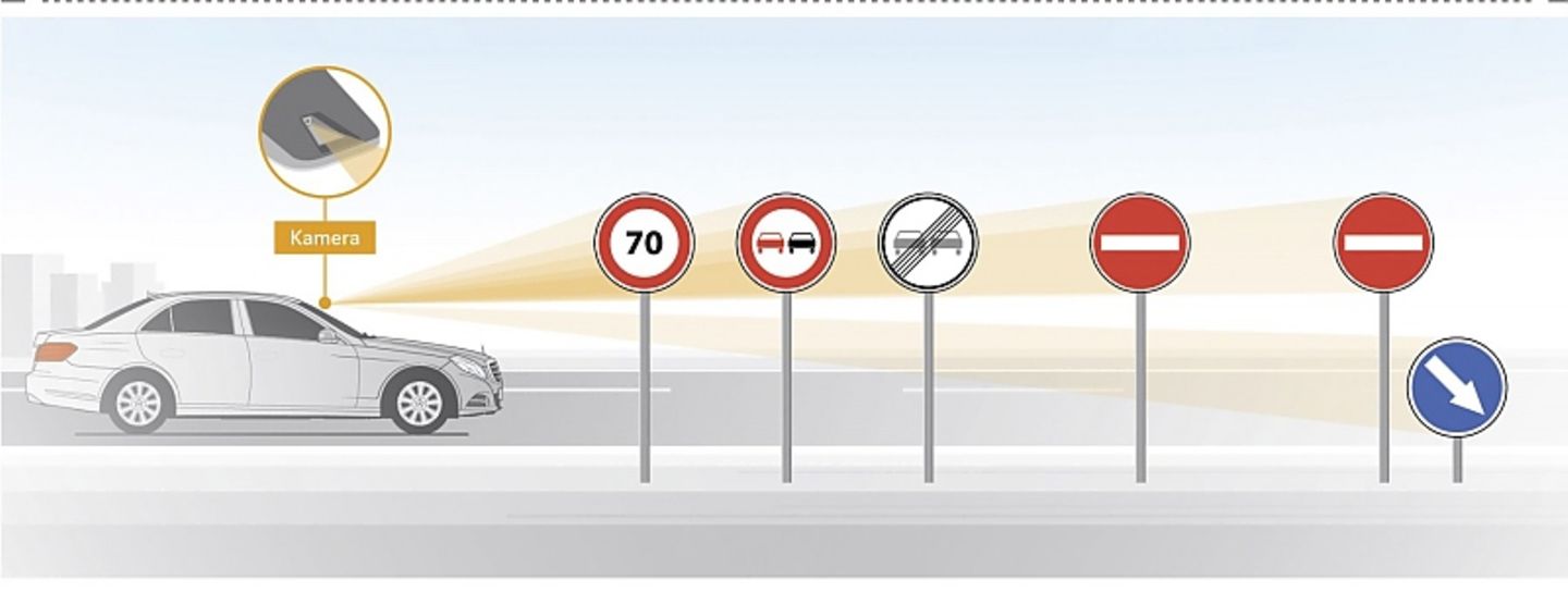Verkehrszeichenerkerkennung