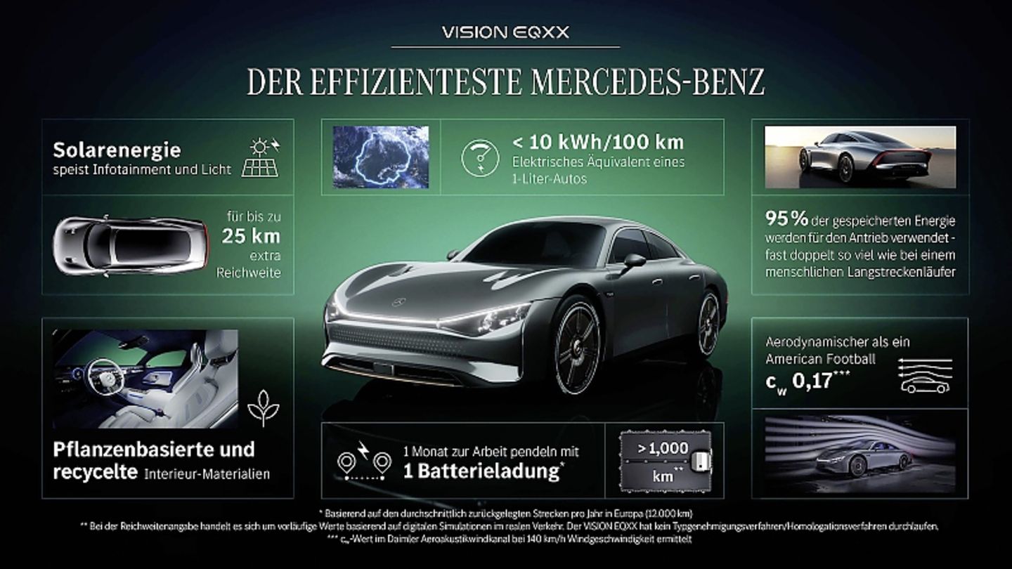 Mercedes EQXX
