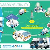 Der Toyota Plan für eine umweltfreundliche Zukunft