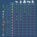 Grün bedeutet, dass die Unternehmen Möglichkeiten zur Abfallvermeidung weitestgehend ausschöpfen. Bei gelb besteht Verbesserungspotenzial. Rot ist ein schlechtes Ergebnis. Die Anordnung in der Tabelle richtet sich nach den im Check erzielten Punkten