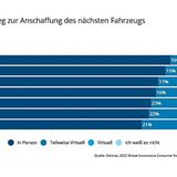 Nächstes Fahrzeug