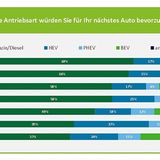Konsumentenpräferenzen